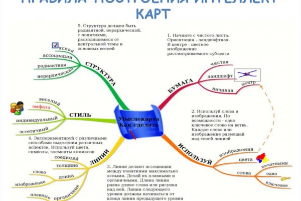 Кракен сайт вход официальный зеркало